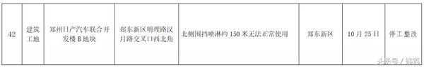 200多个工地停工整改之后，郑州再通报42个工地！