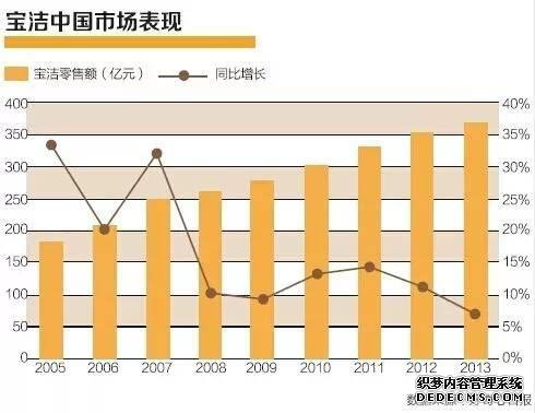 中国最大消费巨头，突然陨落！