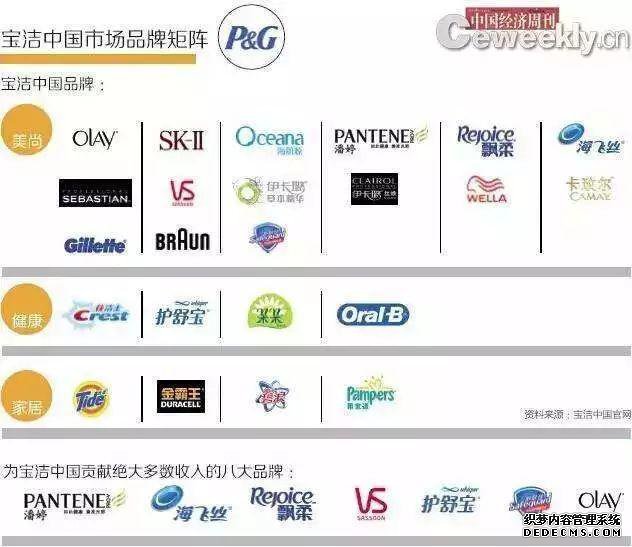 中国最大消费巨头，突然陨落！