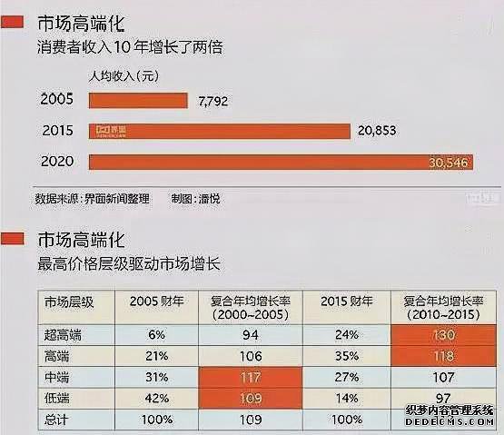 中国最大消费巨头，突然陨落！