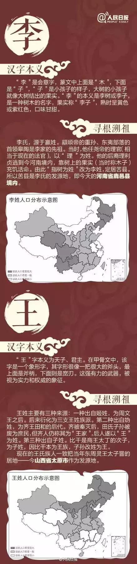 不要乱认"老家"了！中国姓氏分布图出炉，看看自己的根在哪里？