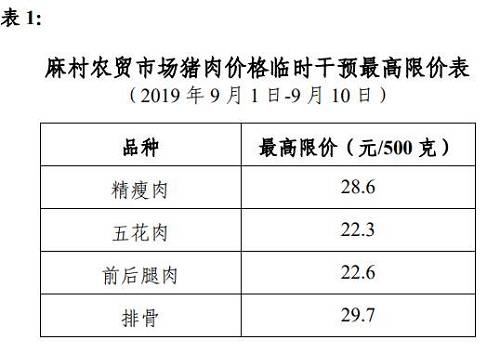 针对这次临时干预涉及的问题，据南宁日报报道，南宁市发展改革委相关负责人对此一一解答。