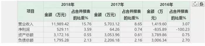 3600张假发票，被罚超1亿！这家公司怕是要“凉了”