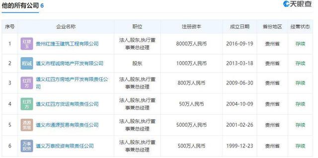 起底贵州“黑老大”：放高利贷，拥大量豪车，敛财超4000万