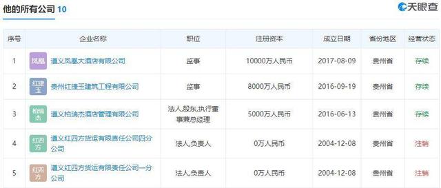 起底贵州“黑老大”：放高利贷，拥大量豪车，敛财超4000万