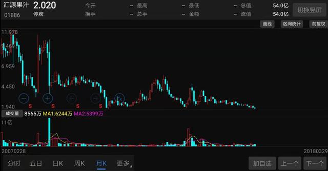 负债高达115亿，老板沦为失信人，汇源果汁危机大爆发