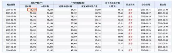 曾和滴滴程维并列“中国最年轻富豪”，如今身在狱中，被索赔76亿