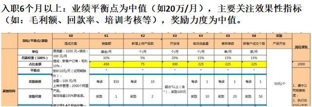 任正非：“底薪+提成”已过时，让员工充满物质的饥饿感，收藏