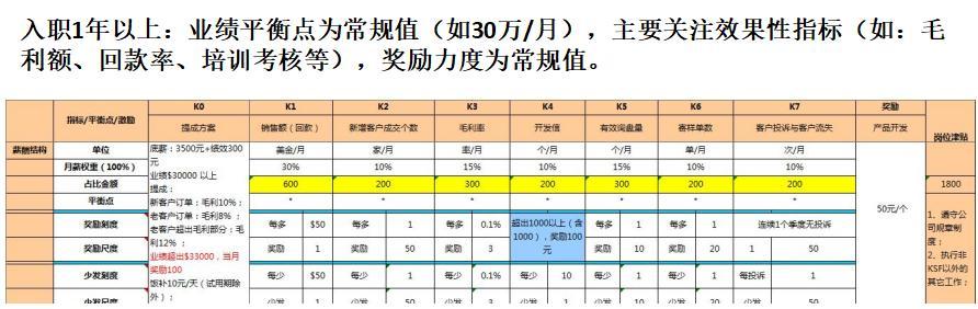 任正非：“底薪+提成”已过时，让员工充满物质的饥饿感，收藏