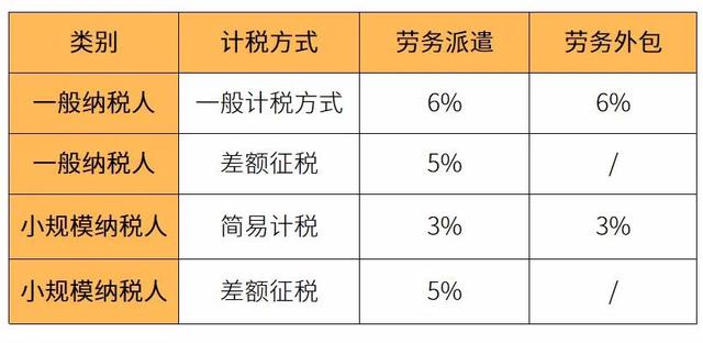 注意，多家劳务公司被查！劳务派遣和劳务外包有何区别？