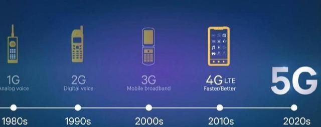为什么各大运营商追着你开通5G网络？