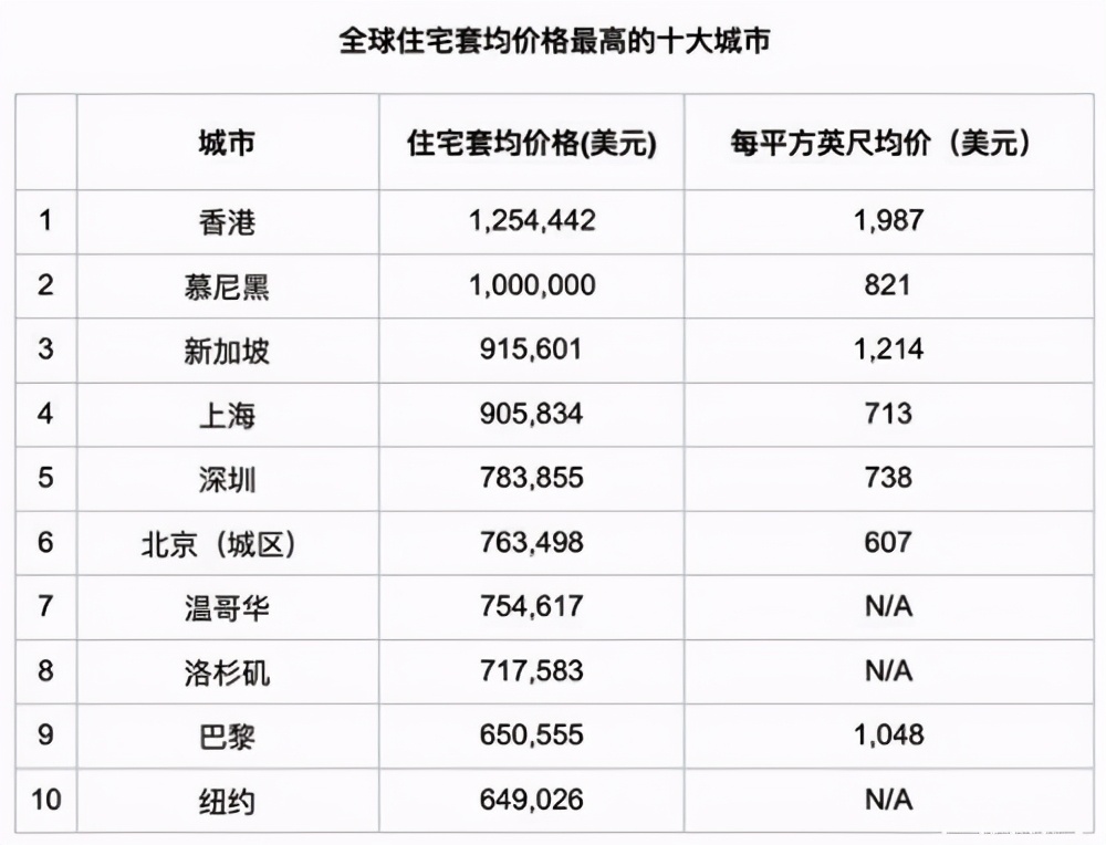 上海“取消”学区房，知名小区一夜降价60万