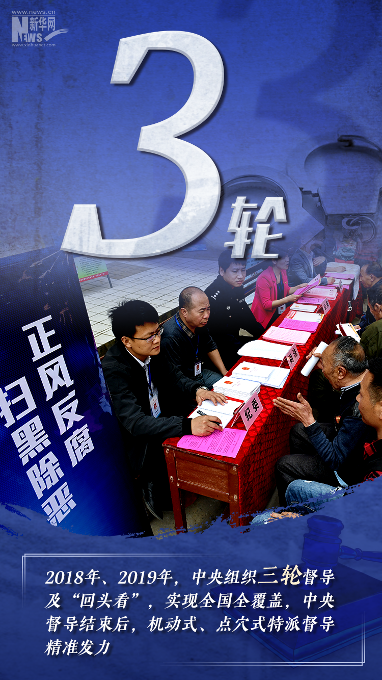 9张图看懂这份扫黑除恶“答卷”